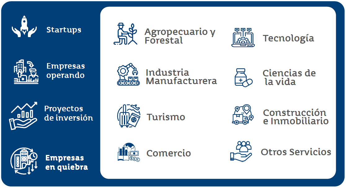 cartera-de-inversion-oportunidades-es